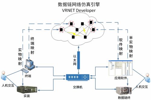 人機協同數據鏈半實物仿真系統網絡系統集成探討